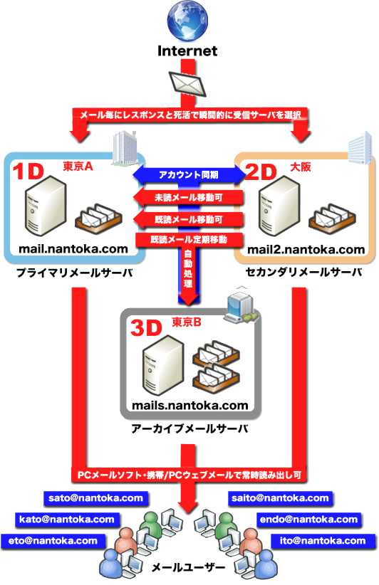 item_mailservers.psd